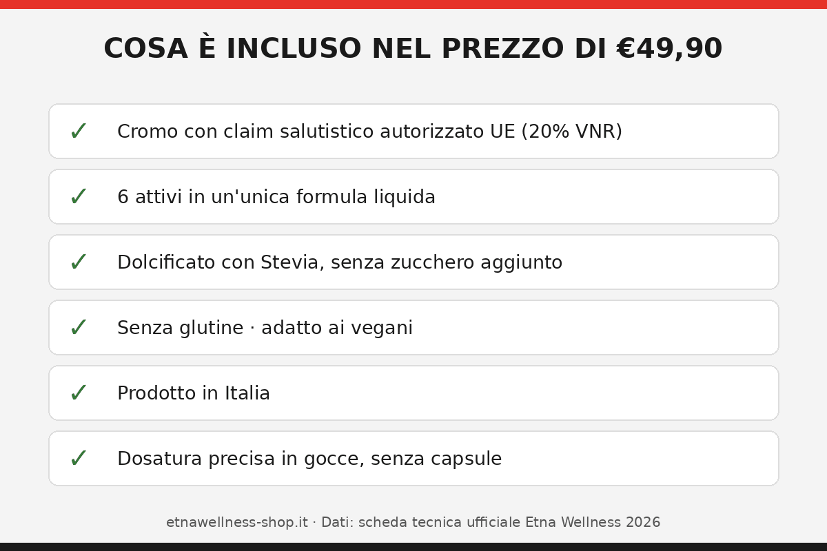 cosa include il prezzo di glypoint drops claim efsa stevia made in italy vegano senza glutine