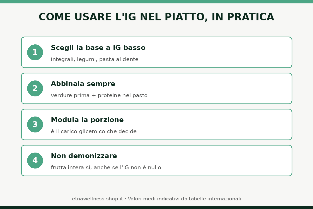 come usare indice glicemico alimenti in pratica basi a ig basso abbinamenti porzioni