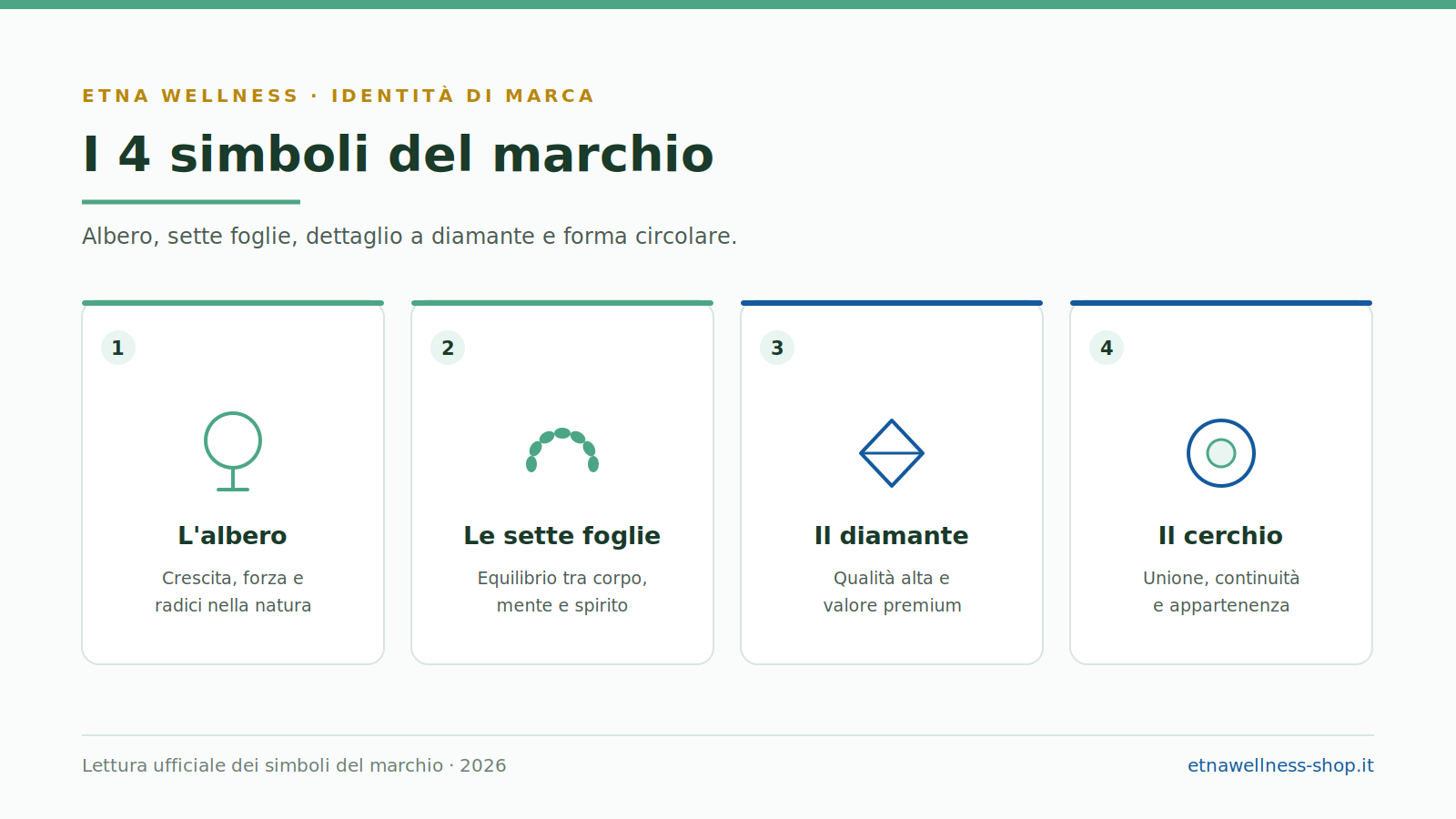 I quattro simboli del marchio: albero, sette foglie, diamante e cerchio