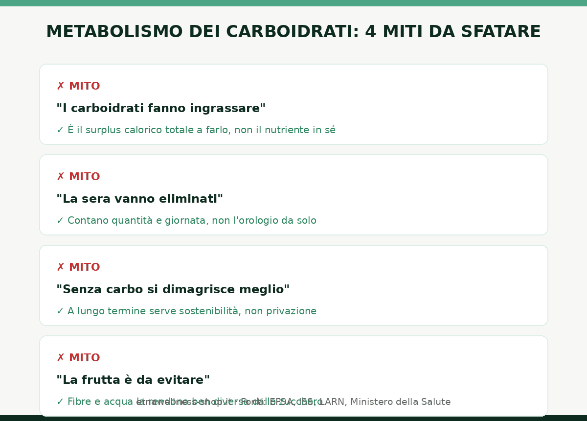 metabolismo dei carboidrati quattro miti da sfatare ingrassare sera dimagrire frutta