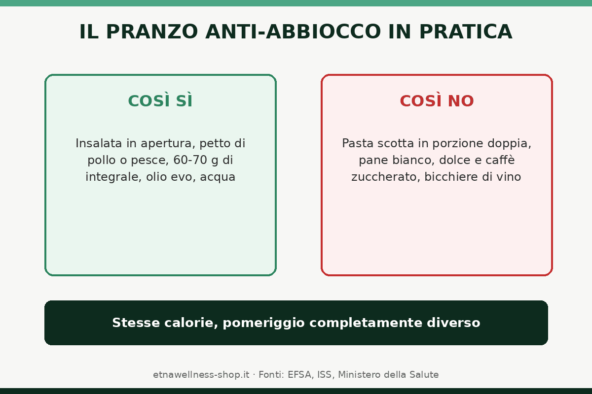 esempio di pranzo anti abbiocco con verdure proteine e integrali contro il colpo di sonno