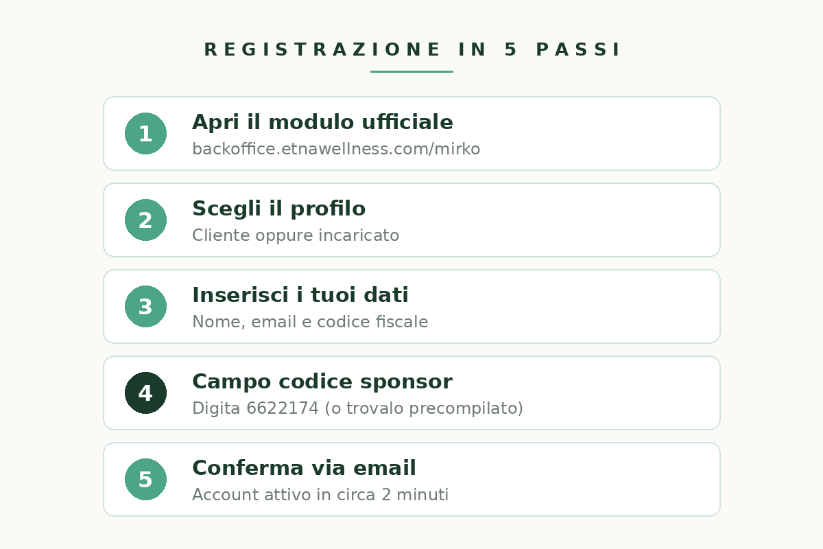 Registrazione Etna Wellness in 5 passi con il campo codice sponsor al quarto passaggio