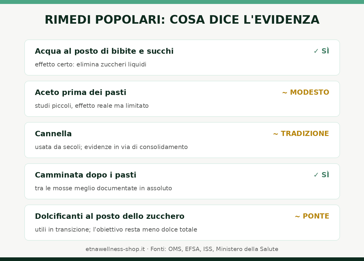 rimedi naturali per la glicemia cosa dice l'evidenza acqua aceto cannella camminata