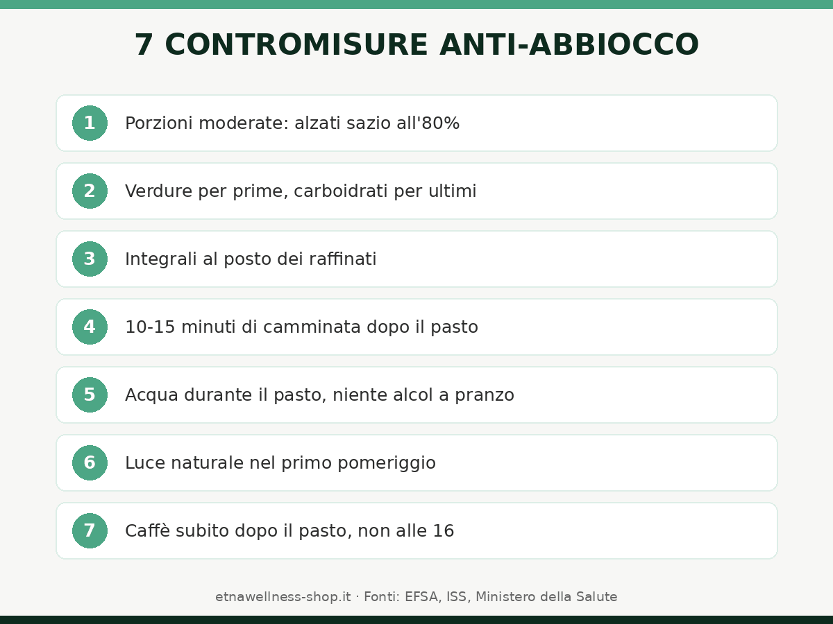 rimedi contro la sonnolenza dopo pranzo sette contromisure pratiche porzioni camminata caffe