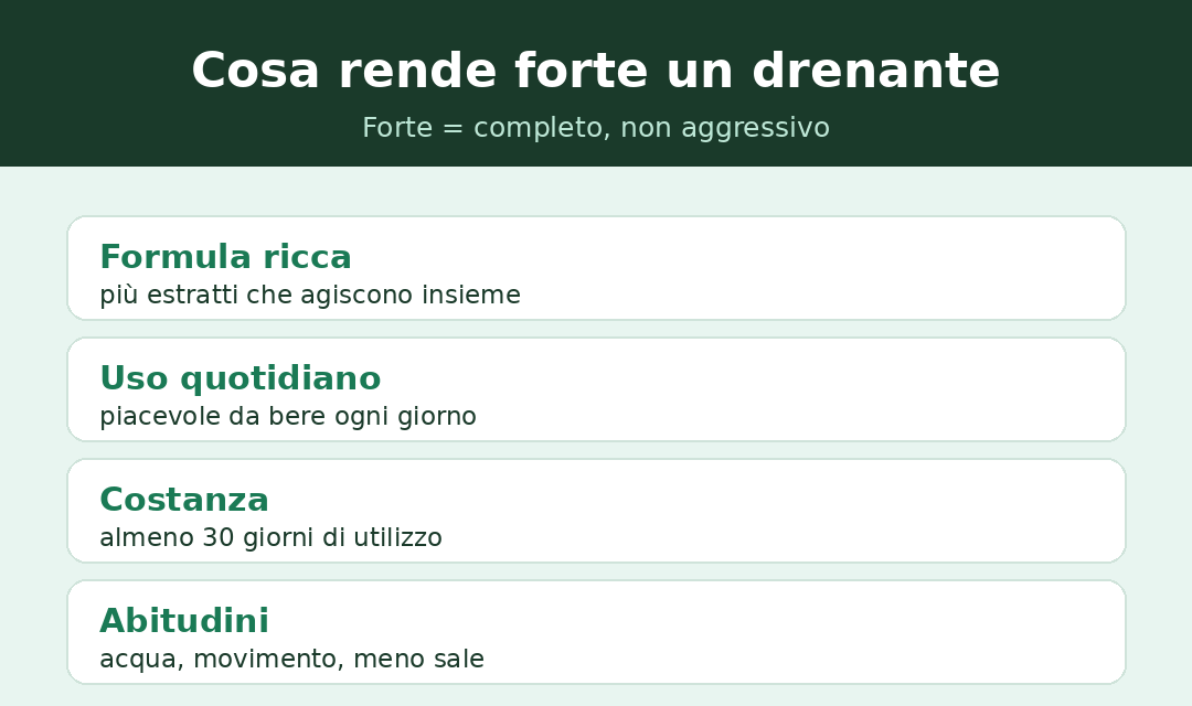 Cosa rende un drenante forte: formula completa, non aggressiva