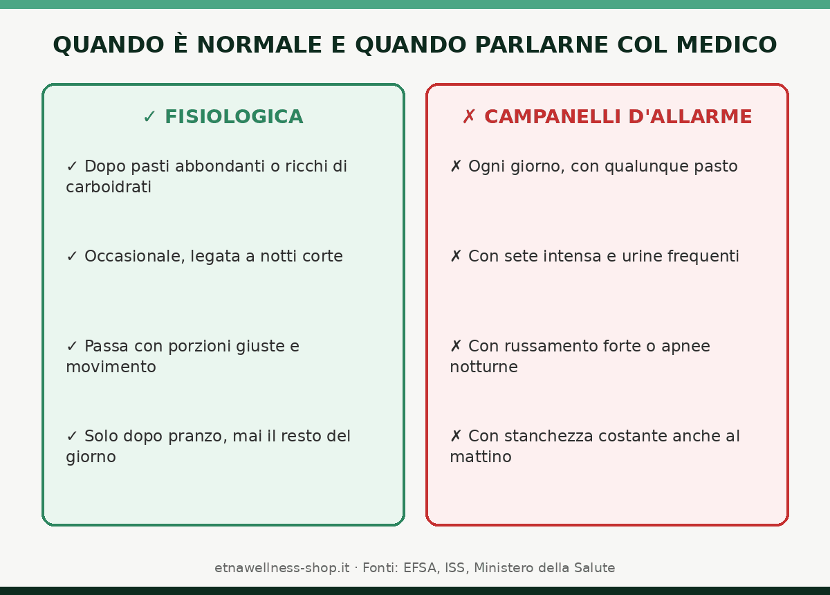 sonnolenza dopo i pasti quando è normale e quando rivolgersi al medico campanelli di allarme