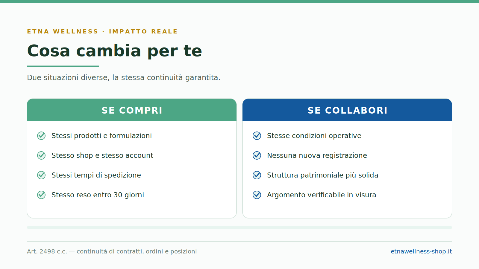 Cosa cambia con Etna Wellness SPA per chi compra e per chi collabora