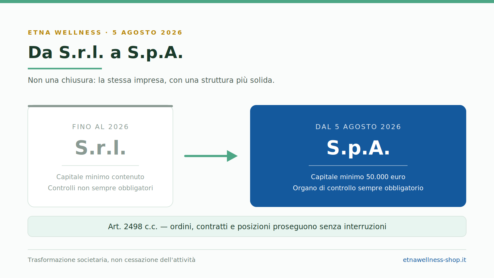 Trasformazione da S.r.l. a Etna Wellness SPA con continuità dei rapporti giuridici