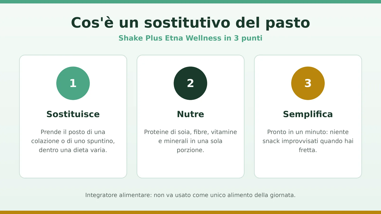 Cos'è un sostitutivo del pasto: sostituisce, nutre e aiuta il controllo del peso con Shake Plus Etna Wellness