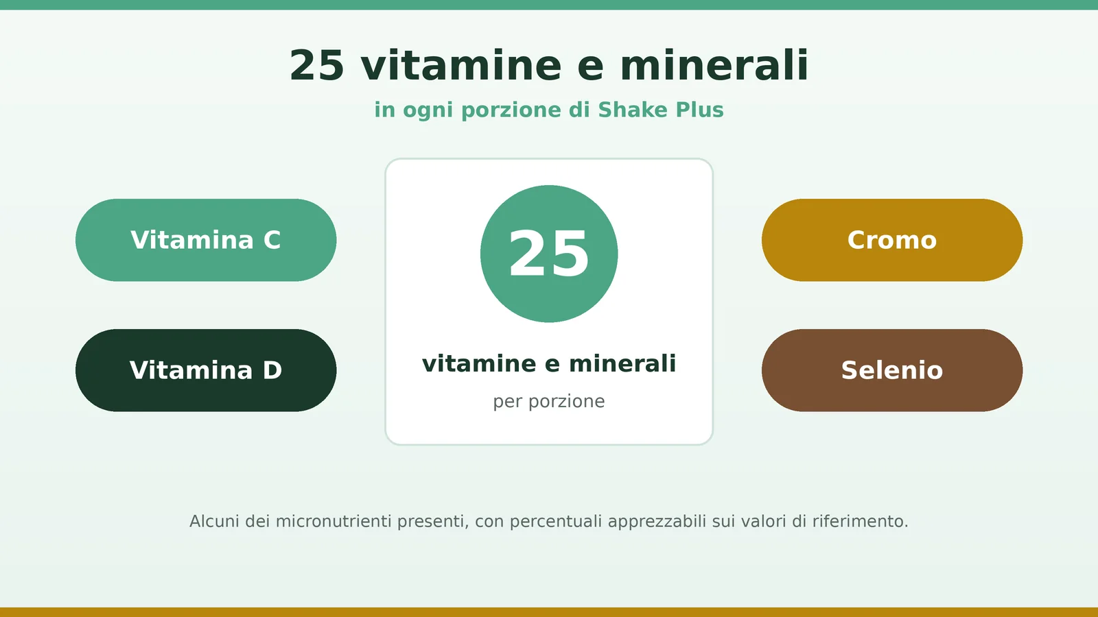 25 vitamine e minerali per porzione nel sostitutivo del pasto Shake Plus Etna Wellness